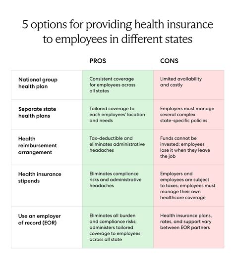FULL TIME EMPLOYEES MEDICAL PLANS .